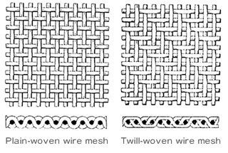 Plain Weave Mesh, Woven Wire Mesh